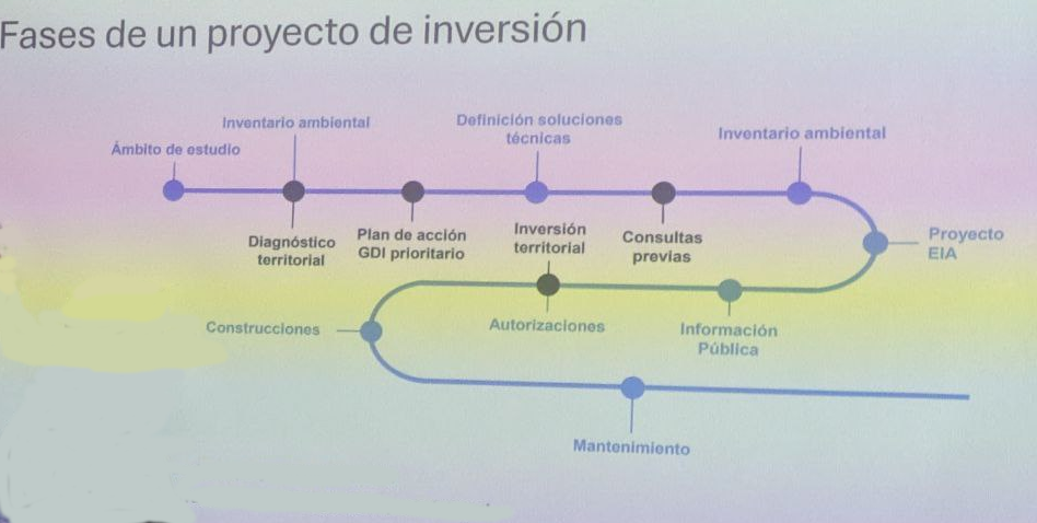 Conociendo la iniciativa Redes para Renovables